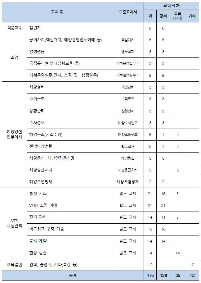 교육과목