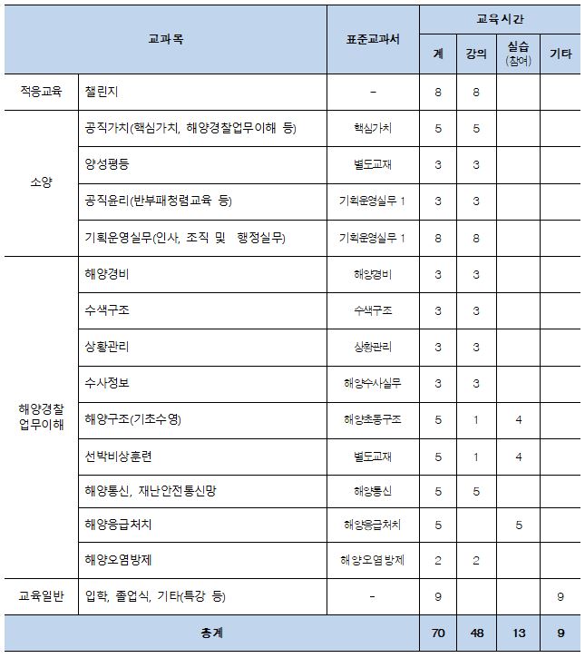 교육과목