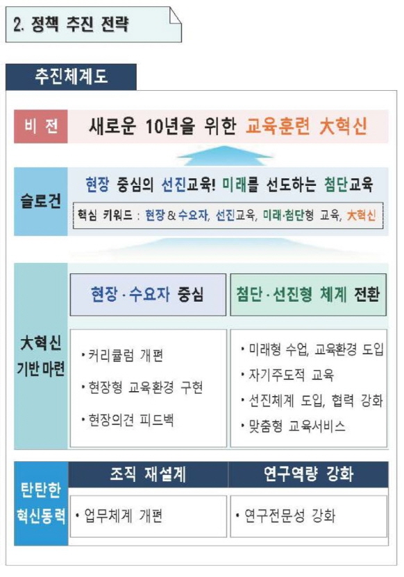 해양경찰교육원 정책추진전략